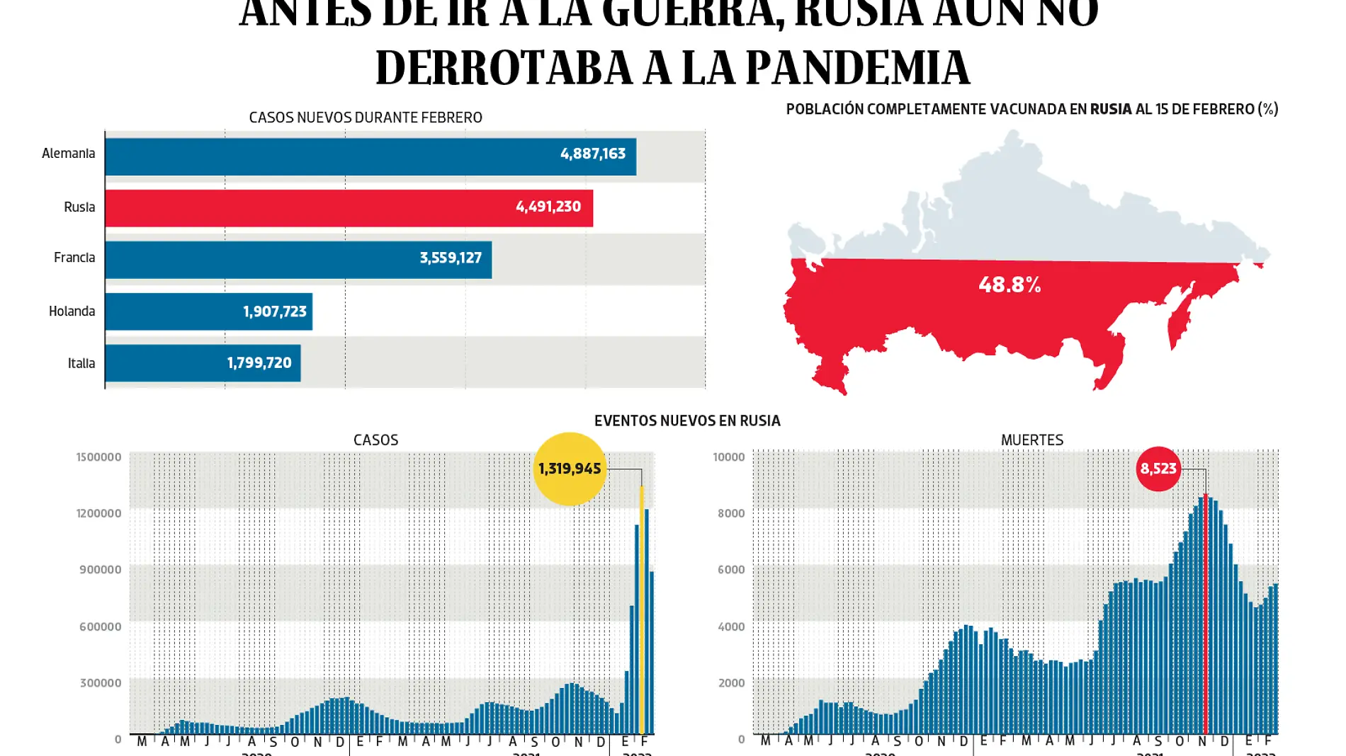 020322 Rusia no ha derrotado PANDEMIA  PORTADA WEB-01